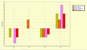 histogramme Lexico 3