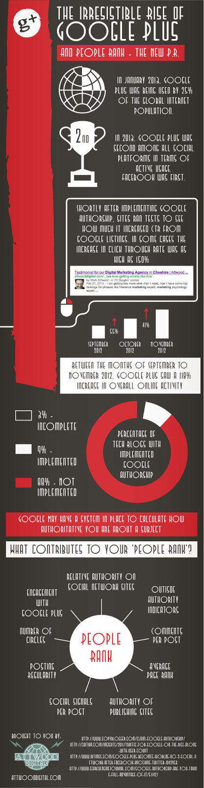 infographie Google+ bonus SEO visibilité site web
