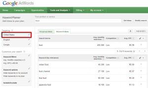Recherches de mots-clés par pays