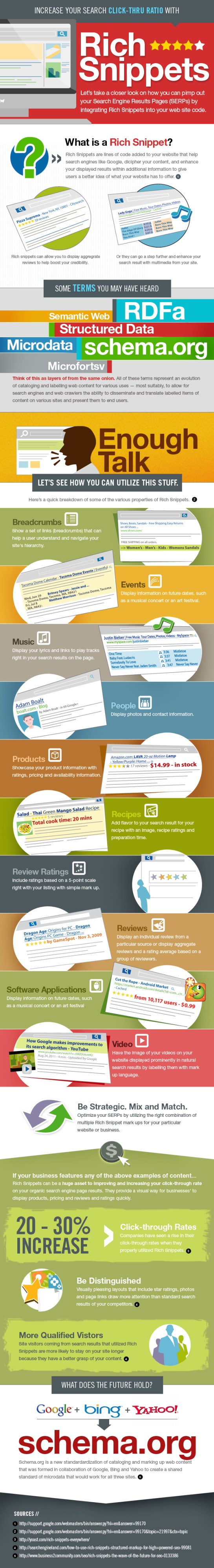 Infographie SEO : les différents types de rich snippets | AUTOVEILLE