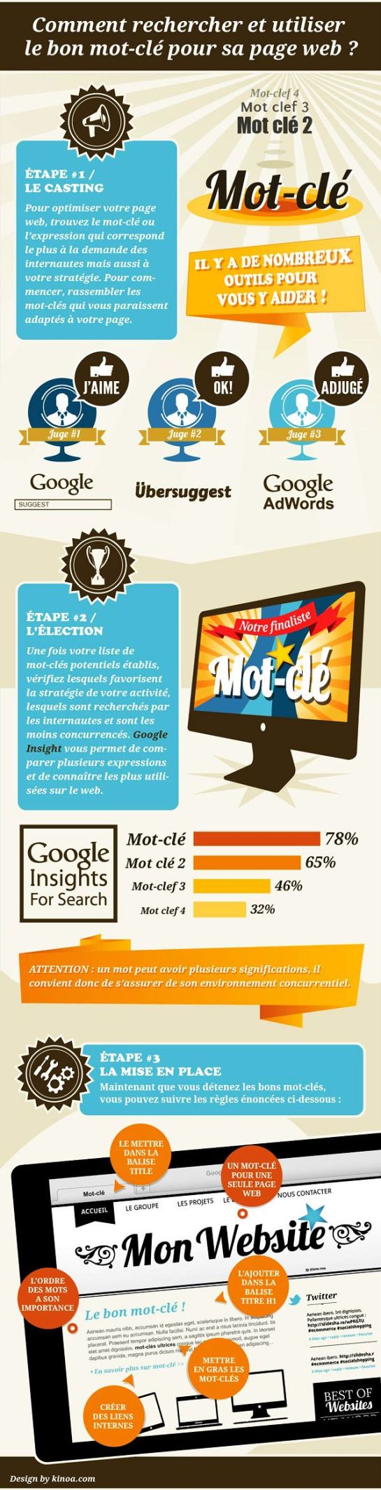 Infographie SEO: comment choisir ses bons mots-clés | logiciel de veille AUTOVEILLE