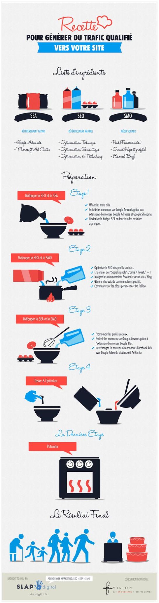 Logiciel de veille: Infographie SEO SEM | générer du trafic qualifié