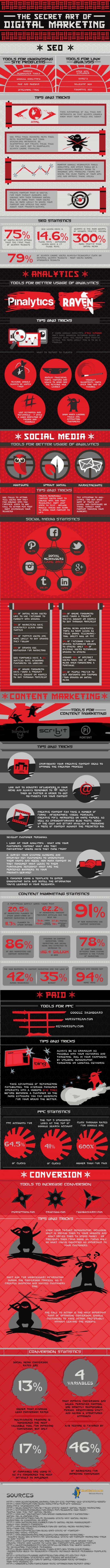 Infographie sur les secrets du digital marketing - Logiciel de veille AUTOVEILLE