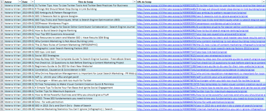 Informations récupérées par AUTOVEILLE depuis Scoop.it