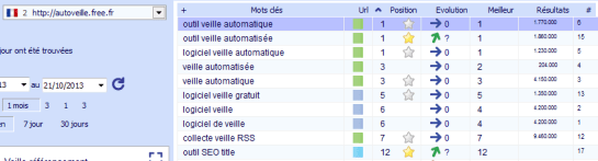 AUTOVEILLE site : requêtes génériques