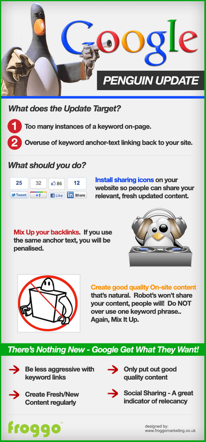 Infographie pénalités Pengouin AUTOVEILLE SEO
