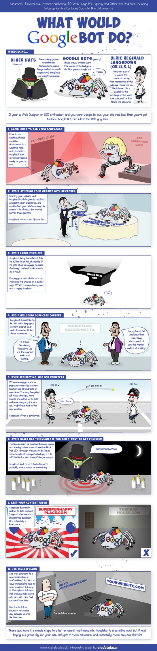 Infographie de GoogleBot - SEO - AUTOVEILLE