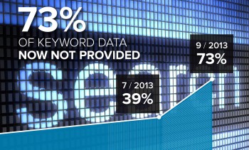 Mots-clés en not provided SEO - AUTOVEILLE