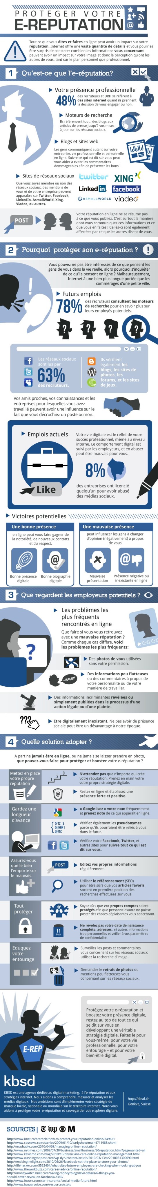 Protégez votre e-réputation - AUTOVEILLE