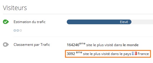 Alexa AUTOVEILLE : 3092e