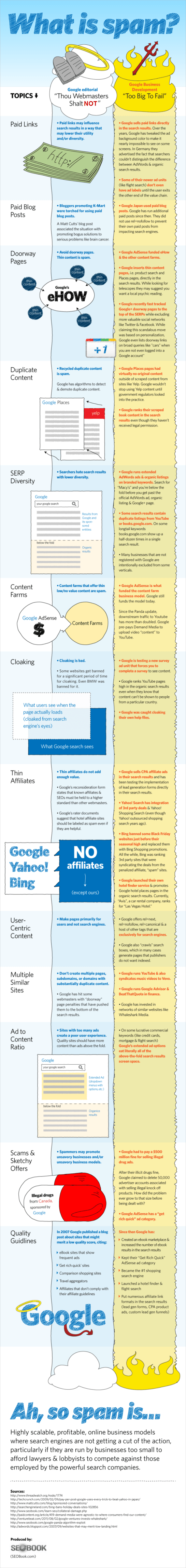 Qu'est ce que le Spam en Search ? - AUTOVEILLE