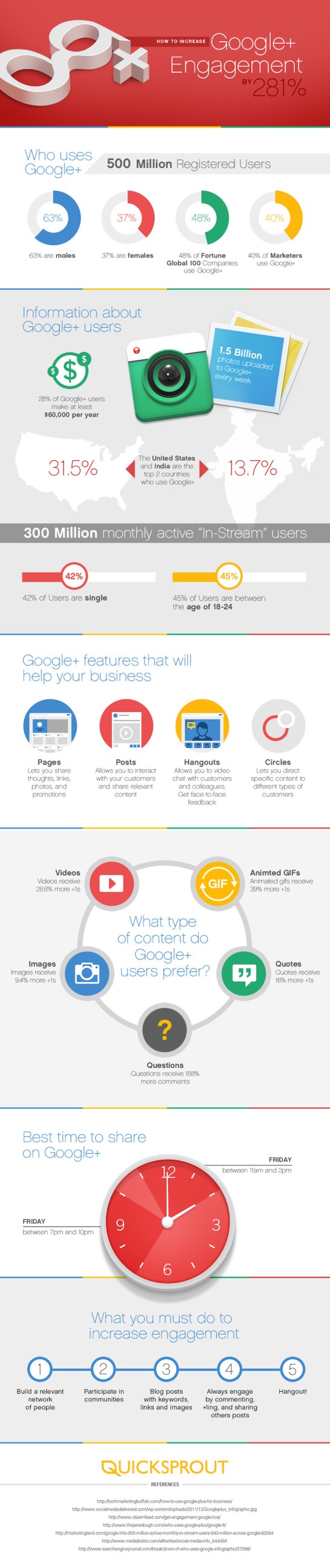 Booster les engagements sur Google+ - AUTOVEILLE