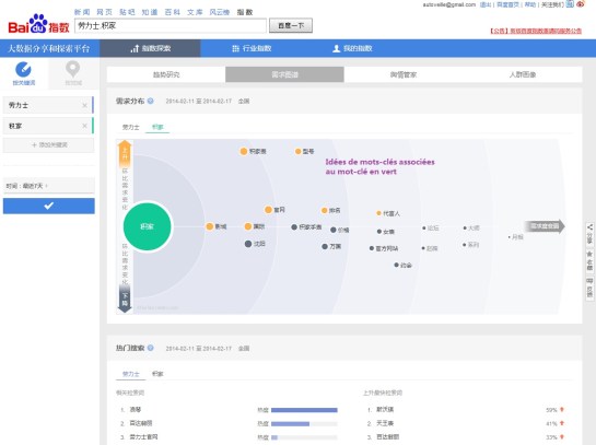 Collocats - traits sémantiques (2) - Baidu Index - AUTOVEILLE