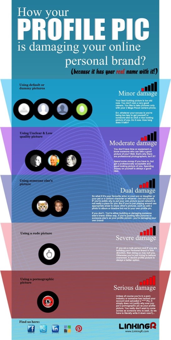 Optimiser vos photos de profil - Eréputation - AUTOVEILLE