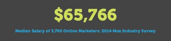 Salaire moyen d'un webmarketeur - AUTOVEILLE