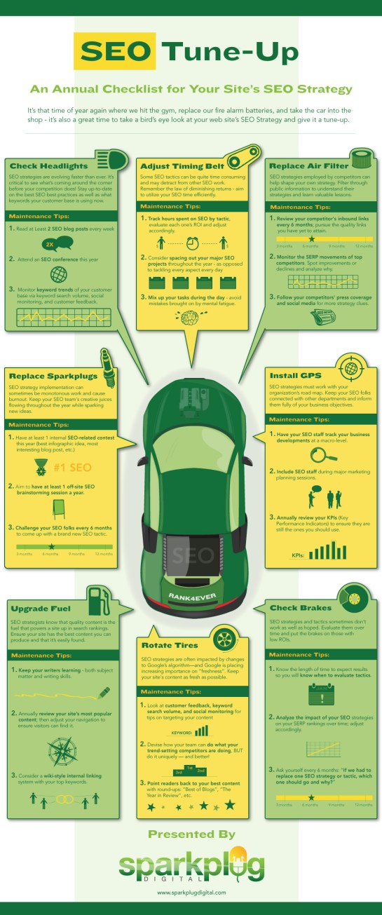 Infographie SEO : les éléments à revoir et à réauditer tous les ans - AUTOVEILLE