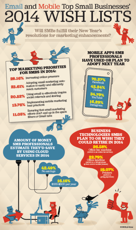 Infographie webmarketing - Applications mobile et Newsletter - Stratégie 2014 AUTOVEILLE