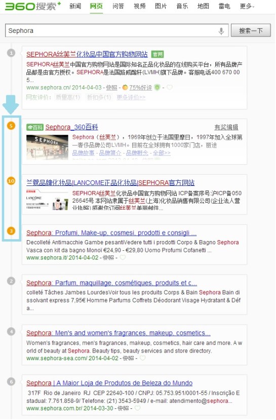 Moteur chinois : personnaliser les résultats SEO sur 360 - AUTOVEILLE