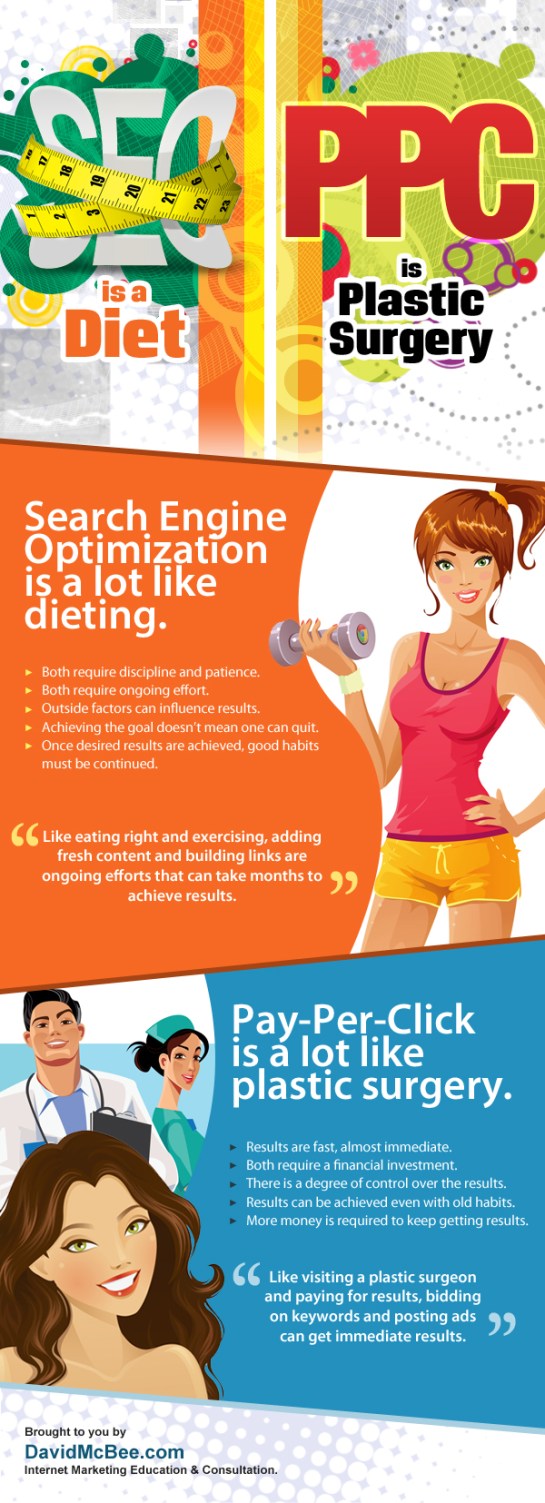 Infographie SEO et PPC - AUTOVEILLE