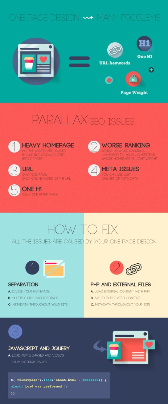 Infographie SEO : Comment optimiser une page en Parallaxe ?