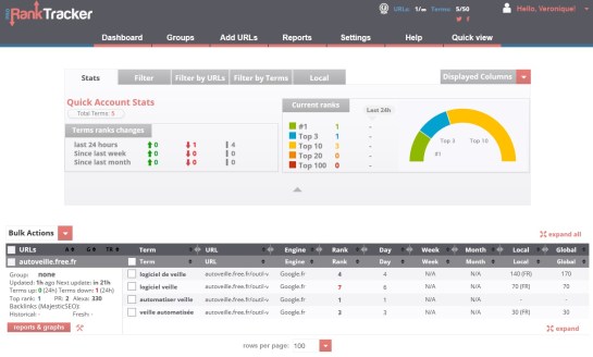Positionnements SEO d'AUTOVEILLE avec Pro Rank Tracker