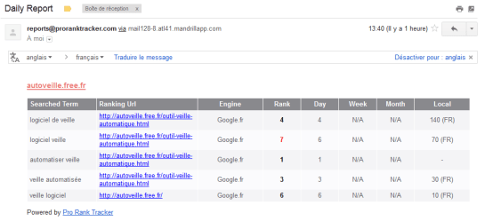 Rapport quotidien de Pro Rank Tracker - AUTOVEILLE