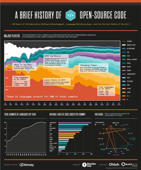 Infographie Langages informatiques - AUTOVEILLE