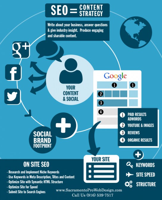 Produire du contenu SEO pour être bien référencé ! AUTOVEILLE