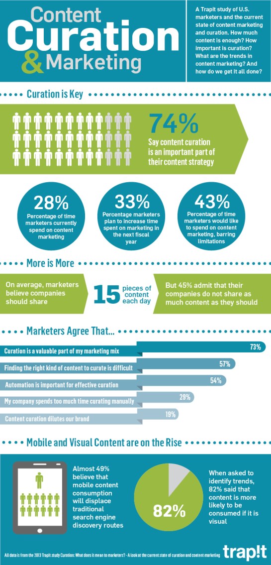 Curation de contenu - Stratégie marketing - AUTOVEILLE