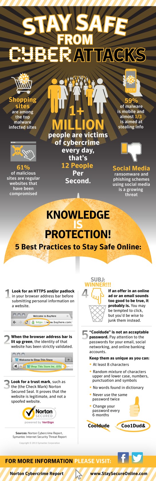 HTTPS pour protéger données, sites et utilisateurs - AUTOVEILLE