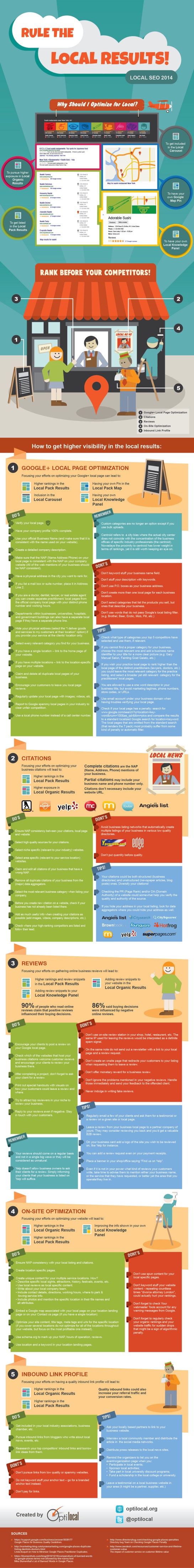 Google+ Local - SEO Local 2014 - AUTOVEILLE