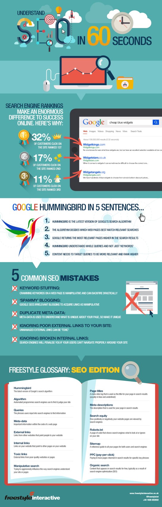Comprendre le SEO en 60 secondes - AUTOVEILLE