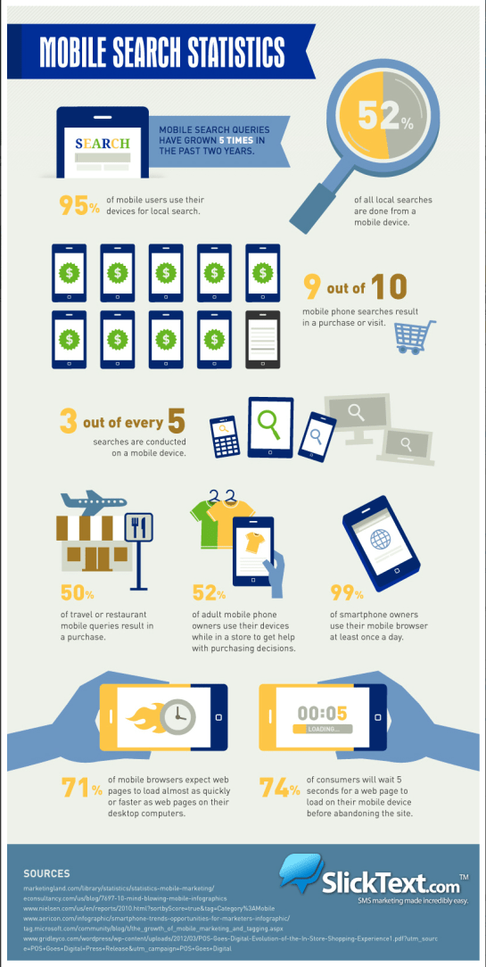 Statistiques du Search Mobile - AUTOVEILLE