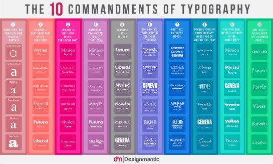 Les 10 commandements en typographie - AUTOVEILLE