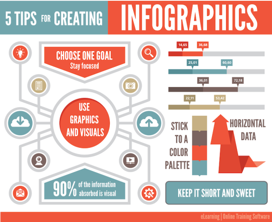 5 astuces pour créer des infographies - AUTOVEILLE