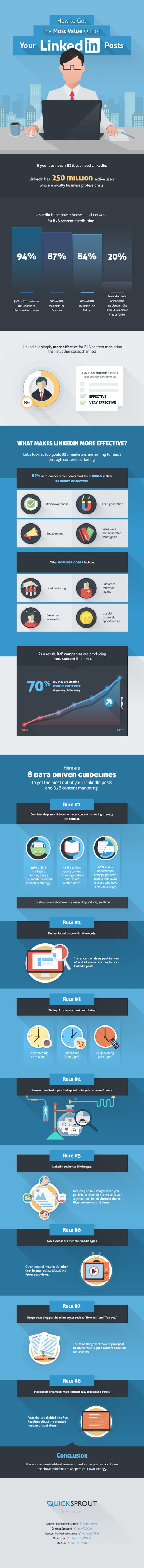 Comment bien poster sur Linkedin et en tirer partie ? AUTOVEILLE