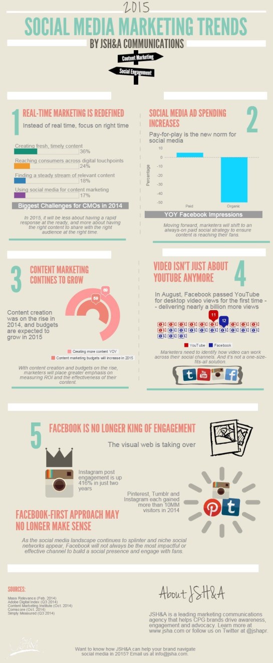 Tendances de réseaux sociaux en 2015 - Social Media Marketing - AUTOVEILLE