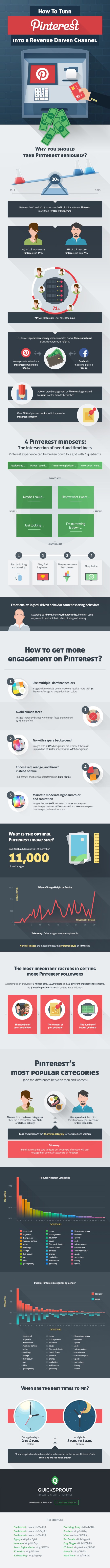 Pinterest augmente vos ventes ecommerce - AUTOVEILLE