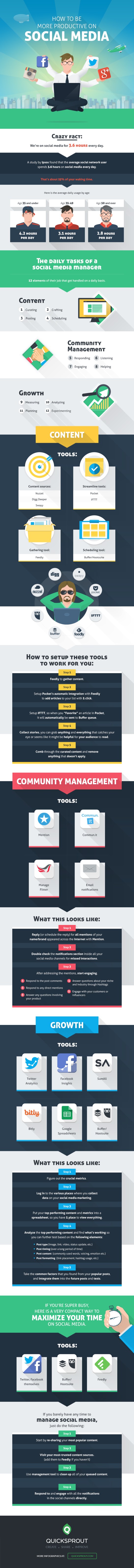 Comment être plus productif sur les réseaux sociaux ? - AUTOVEILLE