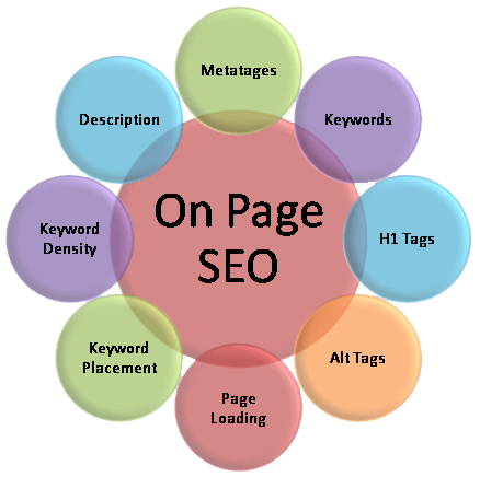 SEO On-site - AUTOVEILLE