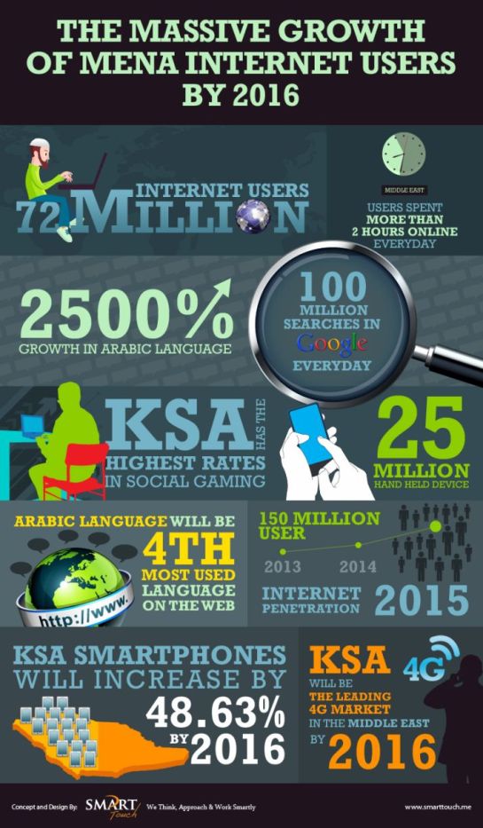 Croissance du web et du search en 2016 - AUTOVEILLE