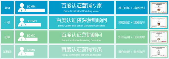 Certification Baidu Certified Marketing Specialist (BCMS) - AUTOVEILLE