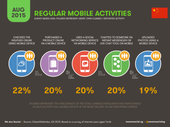 Que font les chinois sur leurs smartphones et tablettes ? - AUTOVEILLE