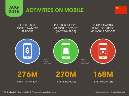 Activités que les chinois font sur leurs appareils mobiles - AUTOVEILLE