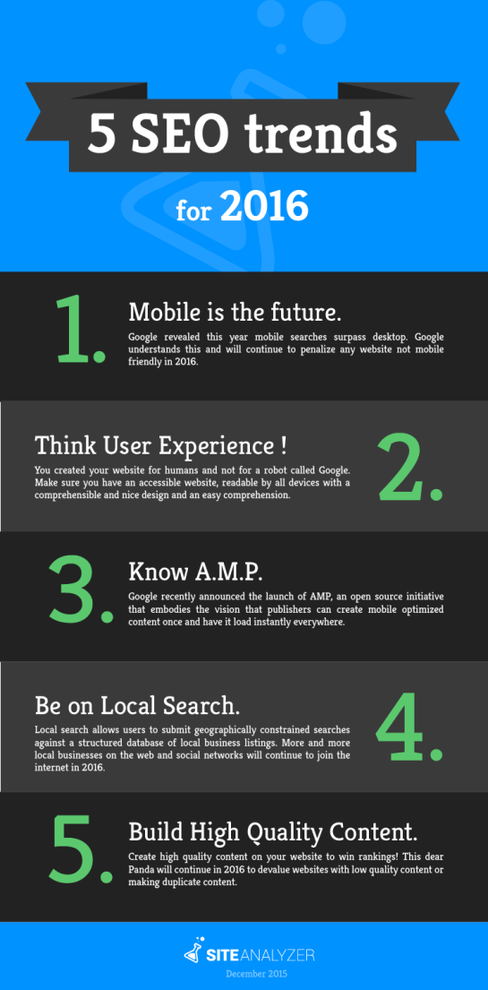 5 tendances SEO en 2016 - AUTOVEILLE