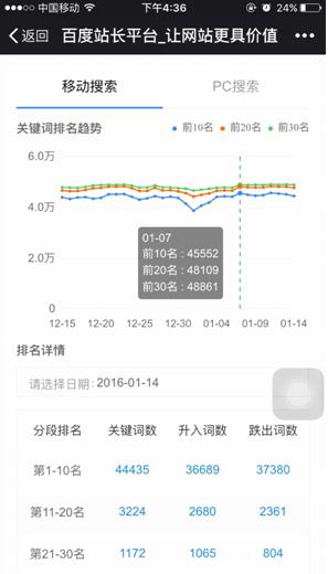 Densité de mots-clés - SEO chinois Baidu - AUTOVEILLE