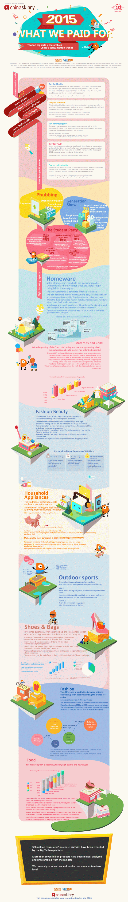 Taobao Tmall E-commerce en Chine 2015-2016 AUTOVEILLE