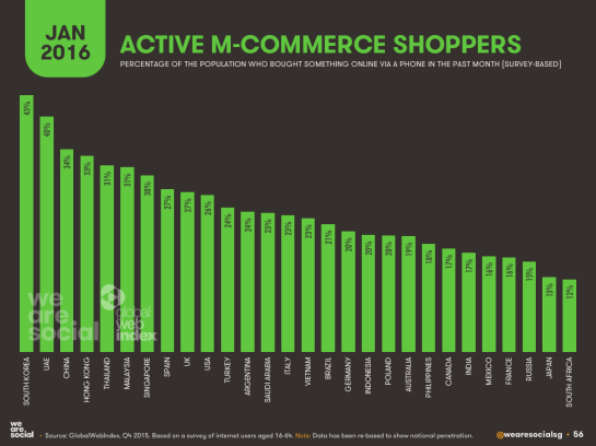 shoppers m-commerce - SEO mobile - AUTOVEILLE