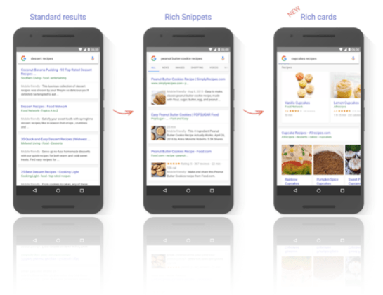 Nouveauté Google : Rich Cards de Google - AUTOVEILLE
