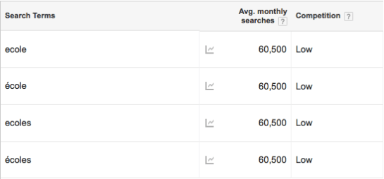 autoveille-keyword-planner-20160806